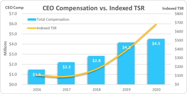 ceocompvtsrgraph1.jpg